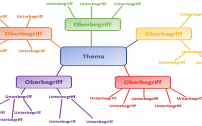 Mindmap – Mapa conceptual.
