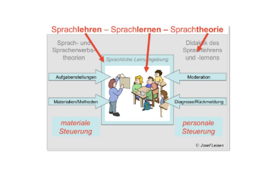 Didáctica de DFU – Didaktik in DFU