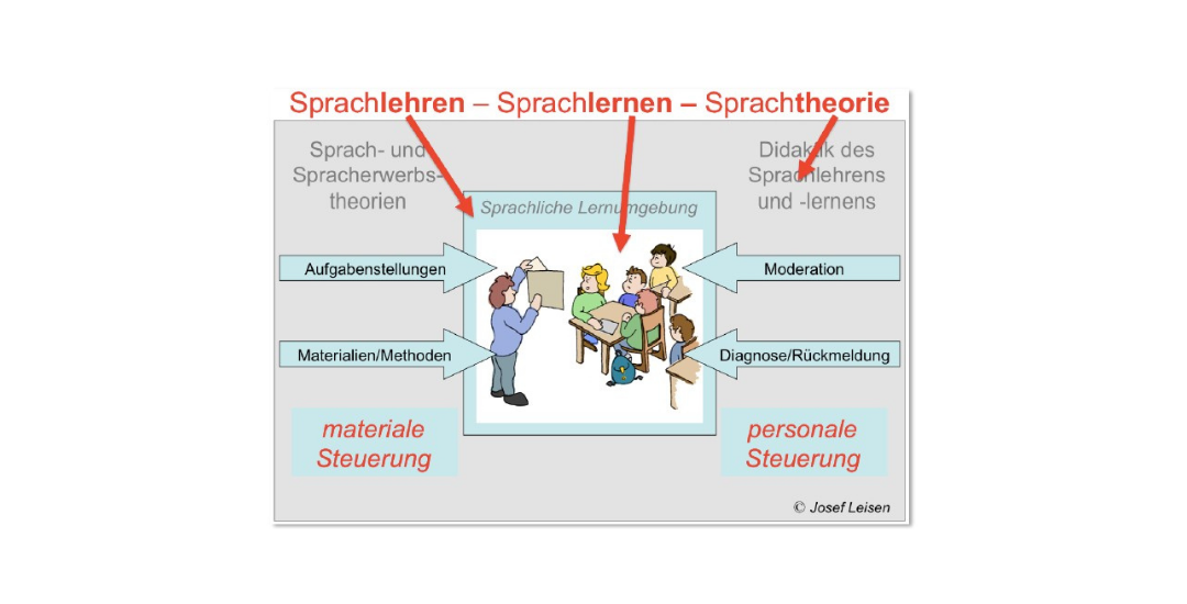 Didáctica de DFU – Didaktik in DFU