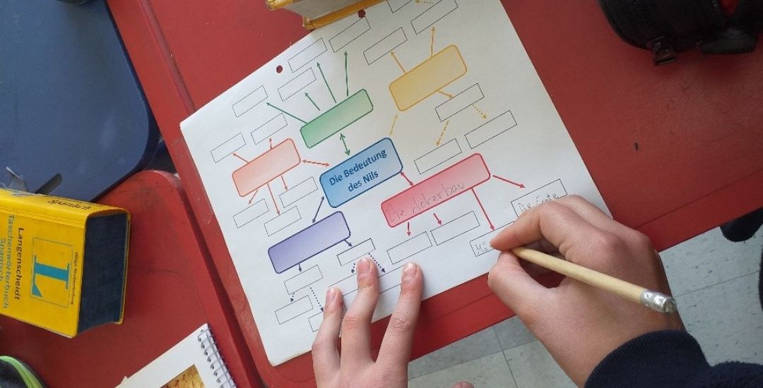Mindmap: “die Bedeutung des Nils”